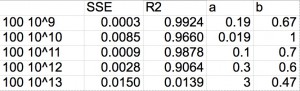 fitting data from 100 nm NPs