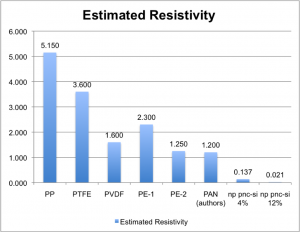 Estimate1
