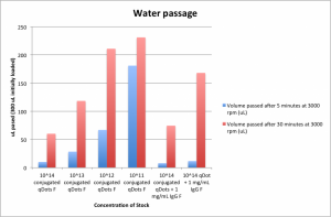 Water passage