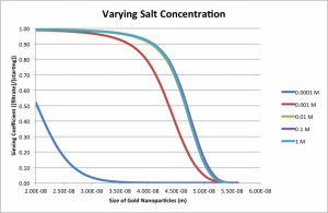 Salt