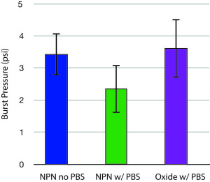 Oxide-NPN burst