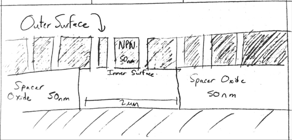 Schematic of nanocavity. Water should condense everywhere.