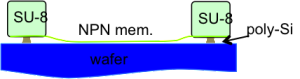 post_stiction