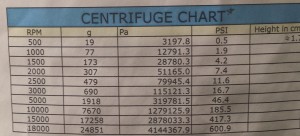 Benchtop conversions