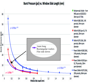 Burst Pressure comp sarah May 2015