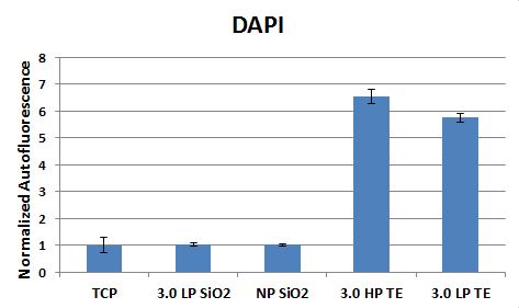 DapiGraph