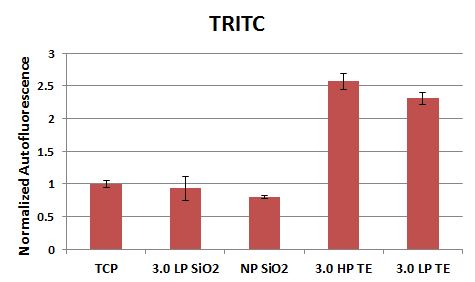 TritcGraph