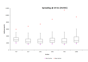 HUVECStiffGraphFINAL