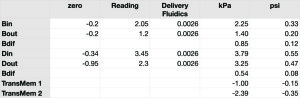 dummy membrane pressures