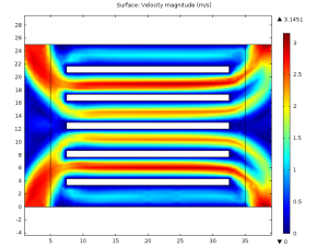 Double in-out blood velocity