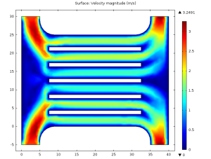 Optimized velocity