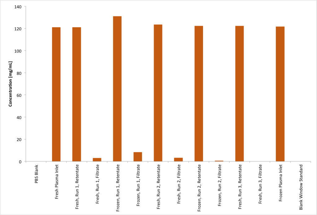 Figure 1 Post 2