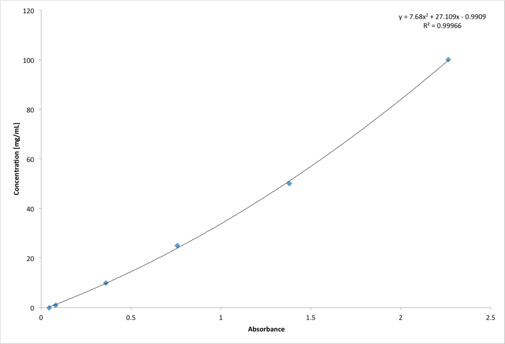 Figure 2 Post 2