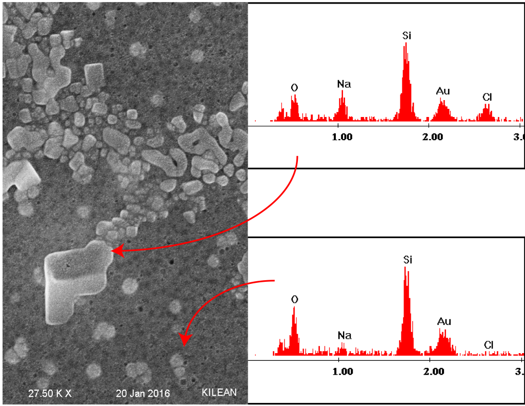 Figure 5 Post 2