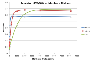 8020 resolution