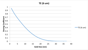 TE 1.3 PSI