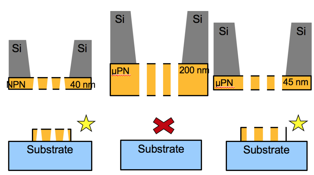 Simple Summary of Tucker's Work in Microporous Membrane Transfer
