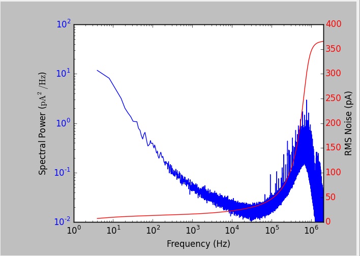 -200mV noise baseline