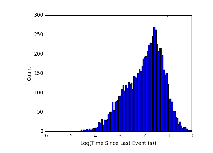 event-rate-end