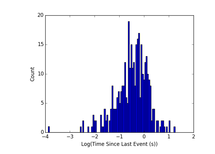 event-rate-start