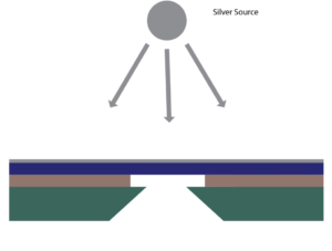 processflow2-01