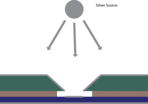 processflow4