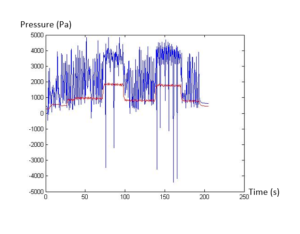 Plot meu capacitor
