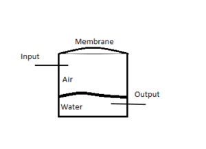 Tejas' model. The capacitance is given by the damping provided by the membrane (50um) and the air inside.