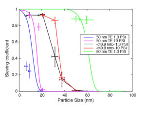 TE high and low figure