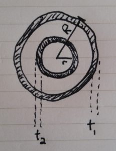 annulus problem description