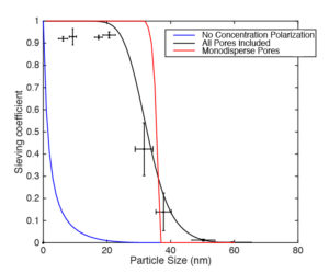 pressures-with-models3