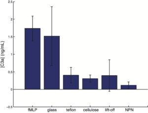 c3a-elisa-bkg-subtracted