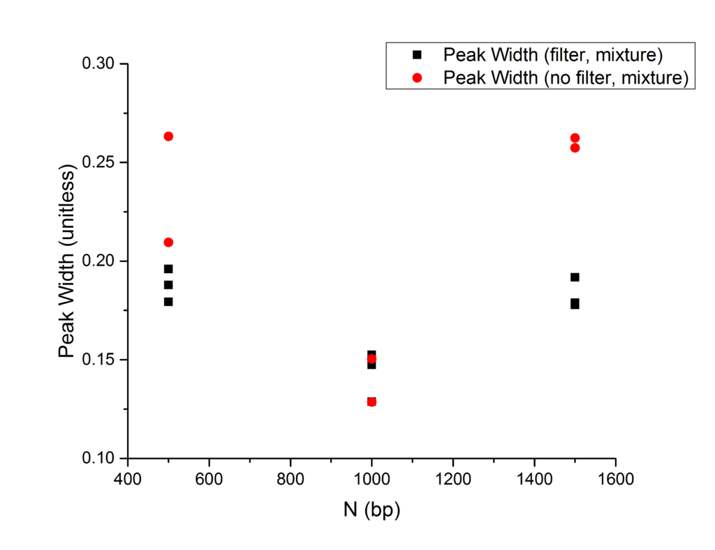 peak-width-mixture
