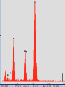 Background of microporous MgF2. Large amount of silicon present in signal, taken in the bulk region.