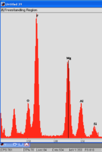 Spectrum after etch, in the freestanding region. The amount of silicon is reduced. Other signals, such as Al are generated from the EDS beam passing through and striking the holder underneath.