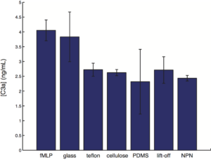 graph-c3a-elisa-raw