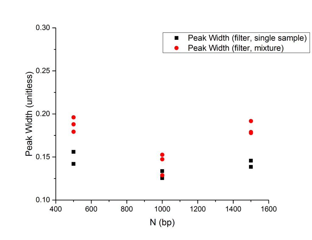 peak-width-filter