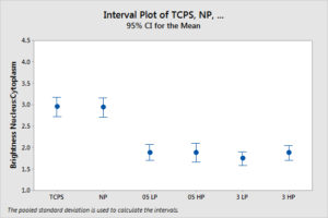 p1-72-interval