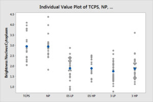p1-72-ivp