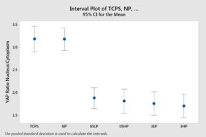 yap-nrg2