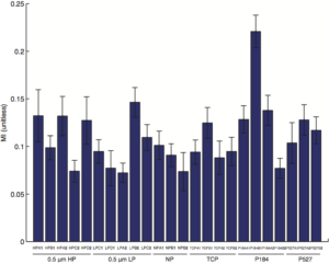 graph-full-mi-comparison