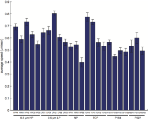 graph-full-average-speed-comparison