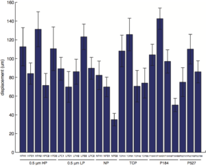 graph-full-disp-comparison