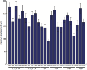graph-full-max-disp-comparison