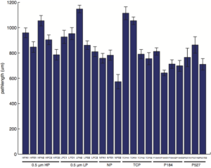 graph-full-pathlength-comparison