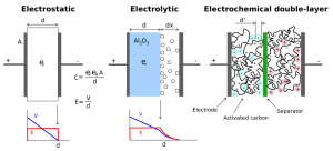 Capacitor Diagram