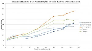 0,4um Geltrex Coating Similar Chart