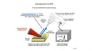 Slide5