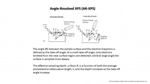 Slide7