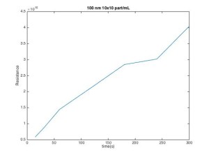 100 10